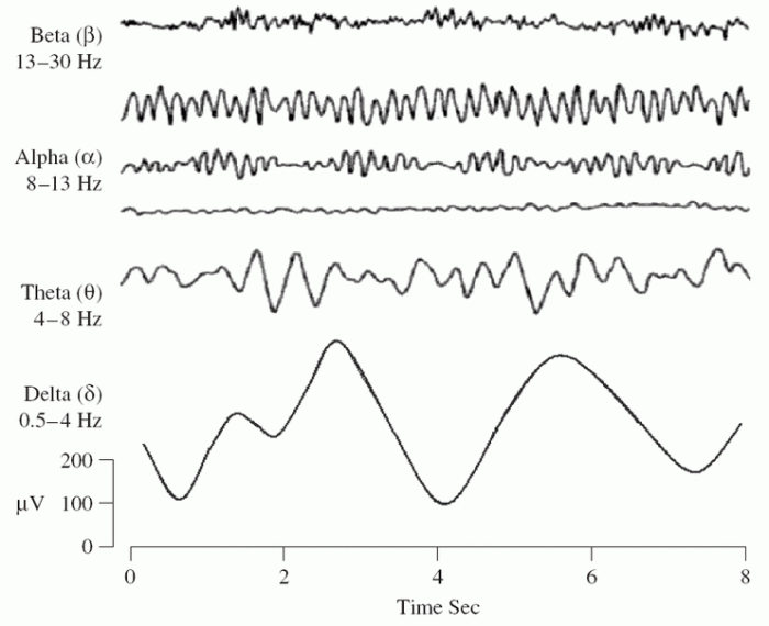 gelombang-alpha-telepati